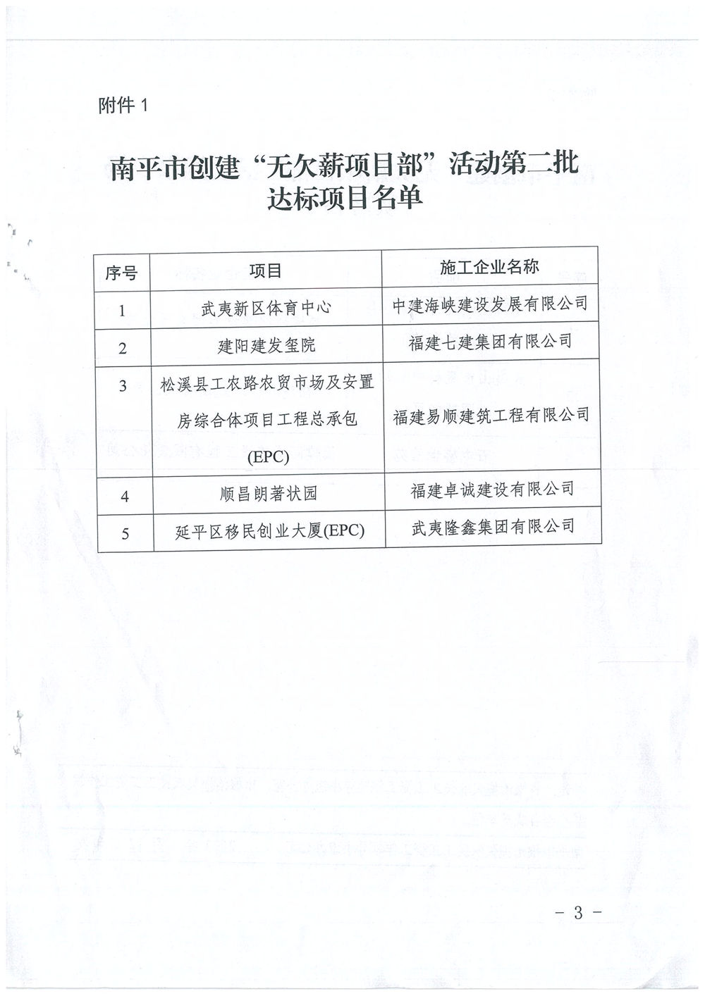 喜訊！福建易順建筑工程有限公司獲評(píng)“2020年度無(wú)欠薪項(xiàng)目部”