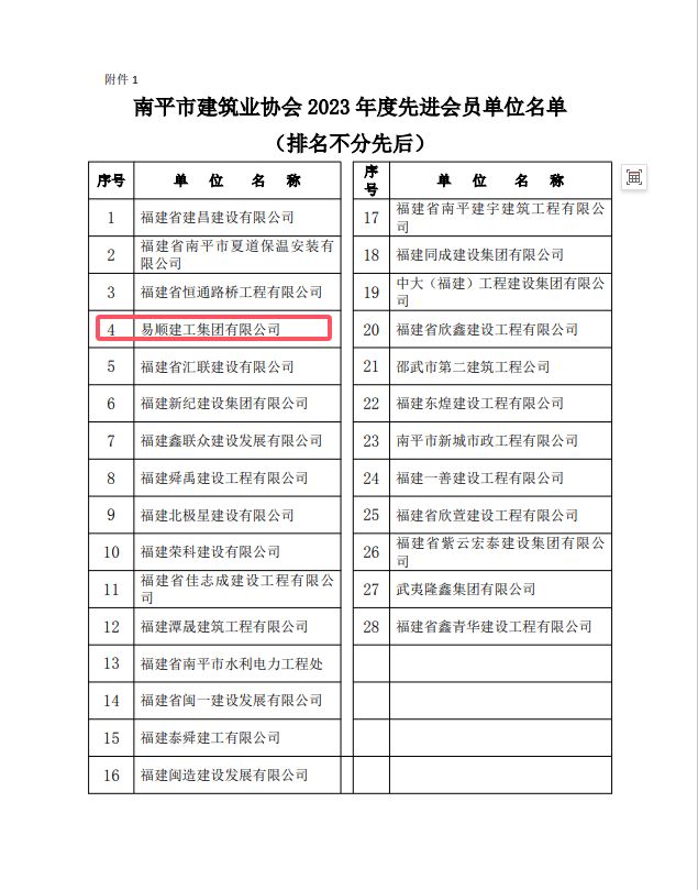勇毅前行，再創(chuàng)佳績 —— 我司榮獲多項南平市建筑業(yè)協(xié)會2023年度榮譽