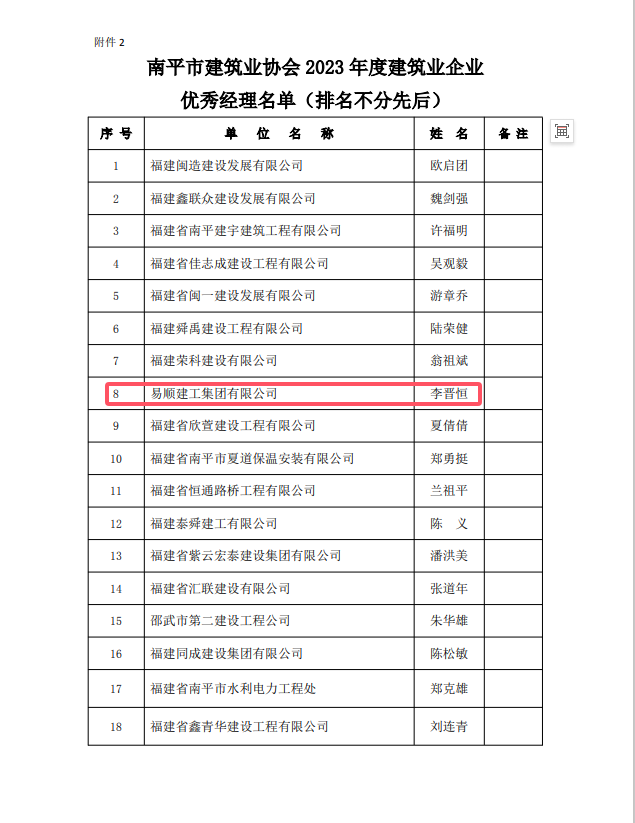 勇毅前行，再創(chuàng)佳績 —— 我司榮獲多項南平市建筑業(yè)協(xié)會2023年度榮譽